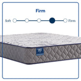 Jewel Nile - Firm Tight Top Mattress