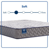 Jewel Nile - Soft Tight Top Mattress