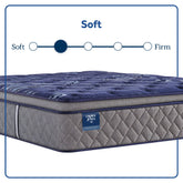 Grand Jewel - Soft Euro Pillow Top Mattress