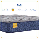 Royal Park - Soft Tight Top Mattress