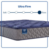 Grand Jewel - Ultra Firm Tight Top Mattress