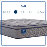 Opal House - Soft Euro Pillow Top Mattress