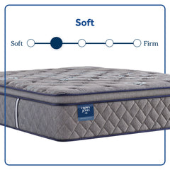 Royal Cove - Soft Euro Pillow Top Mattress