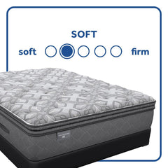 Hotel - Sealy Hotel SP8 EPT Soft Mattress